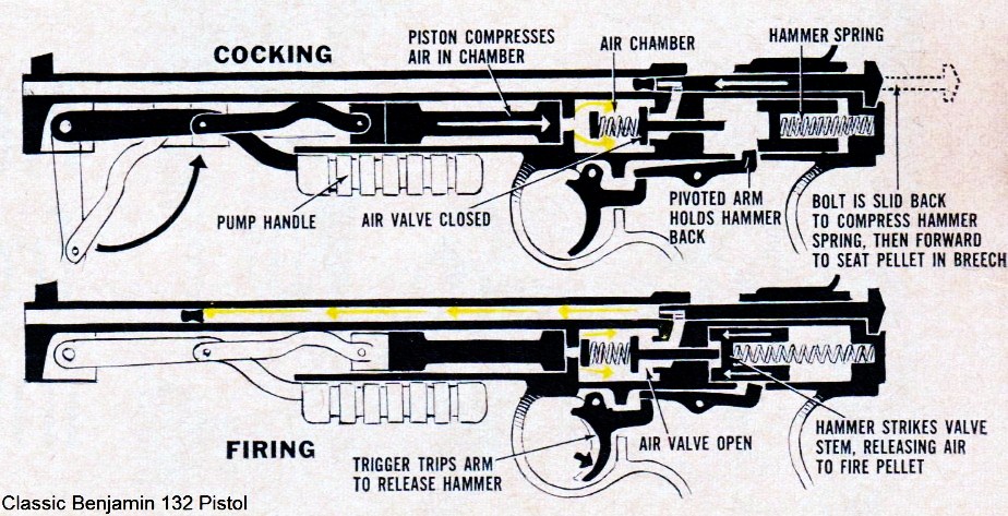 benjamin franklin model 347 air rifle parts
