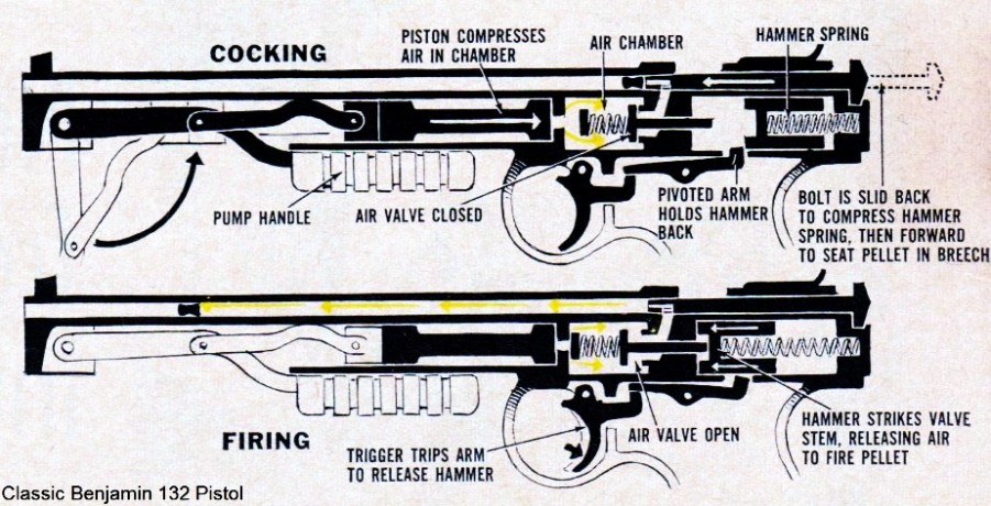 marksman repeater parts diagram