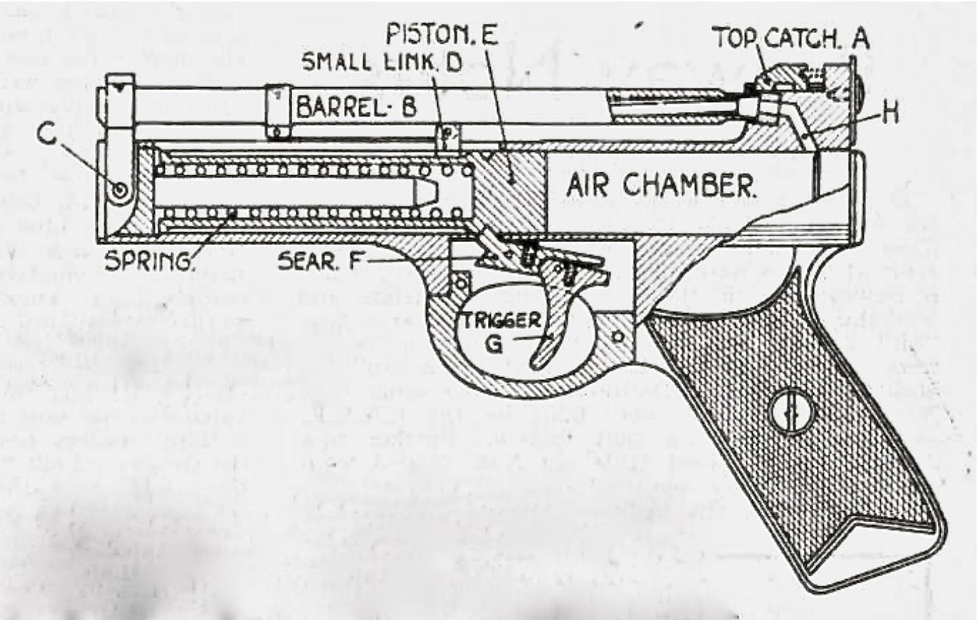 Trev's Airgun Scrapbook