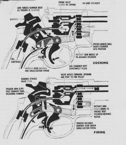 Trev's Airgun Scrapbook